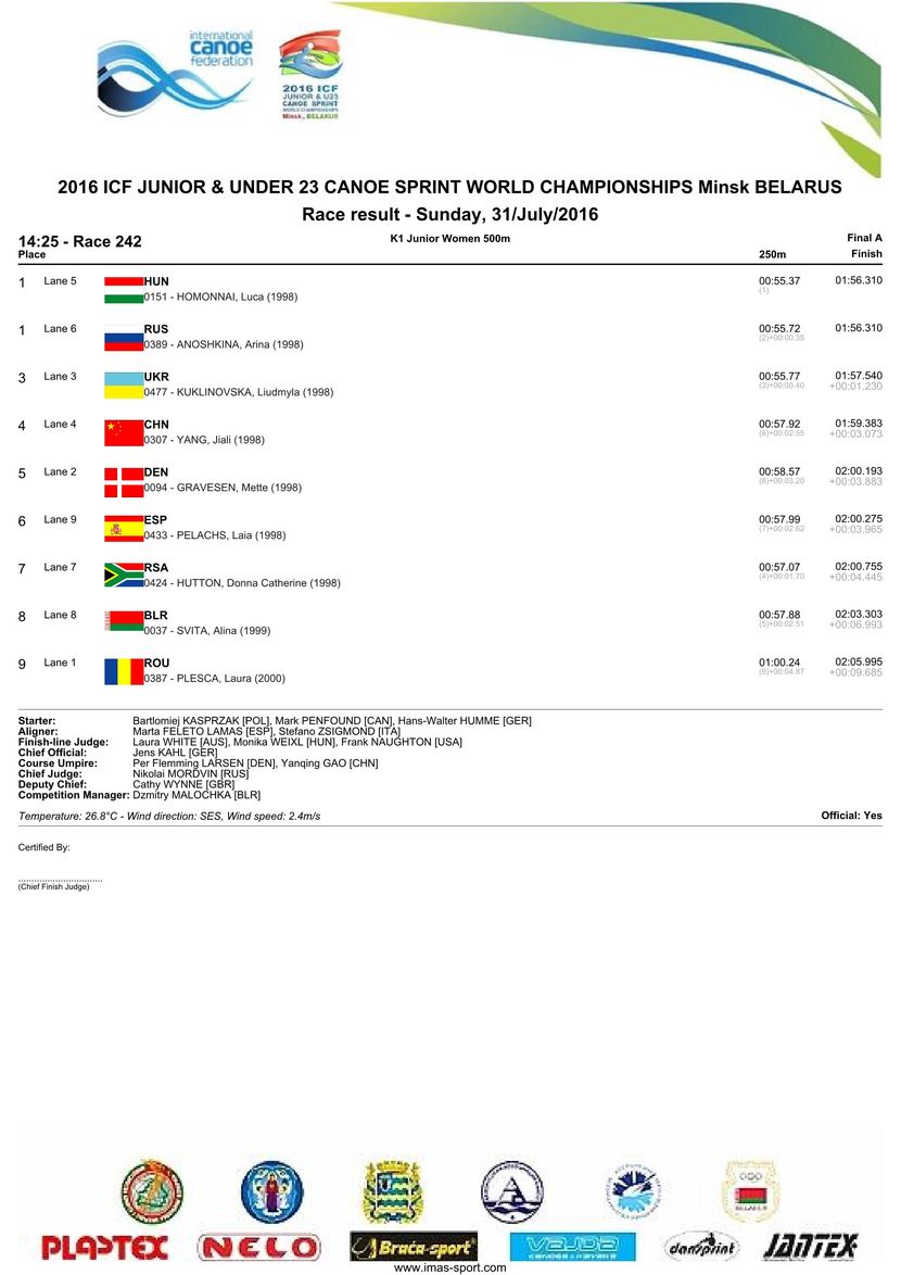 results